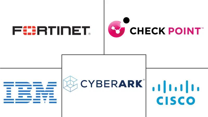 奥地利网络安全市场规模和份额