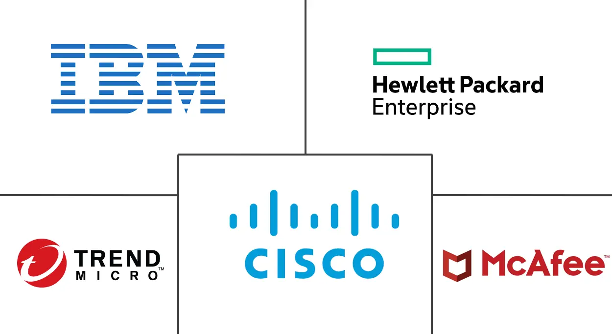 数据中心逻辑安全市场规模