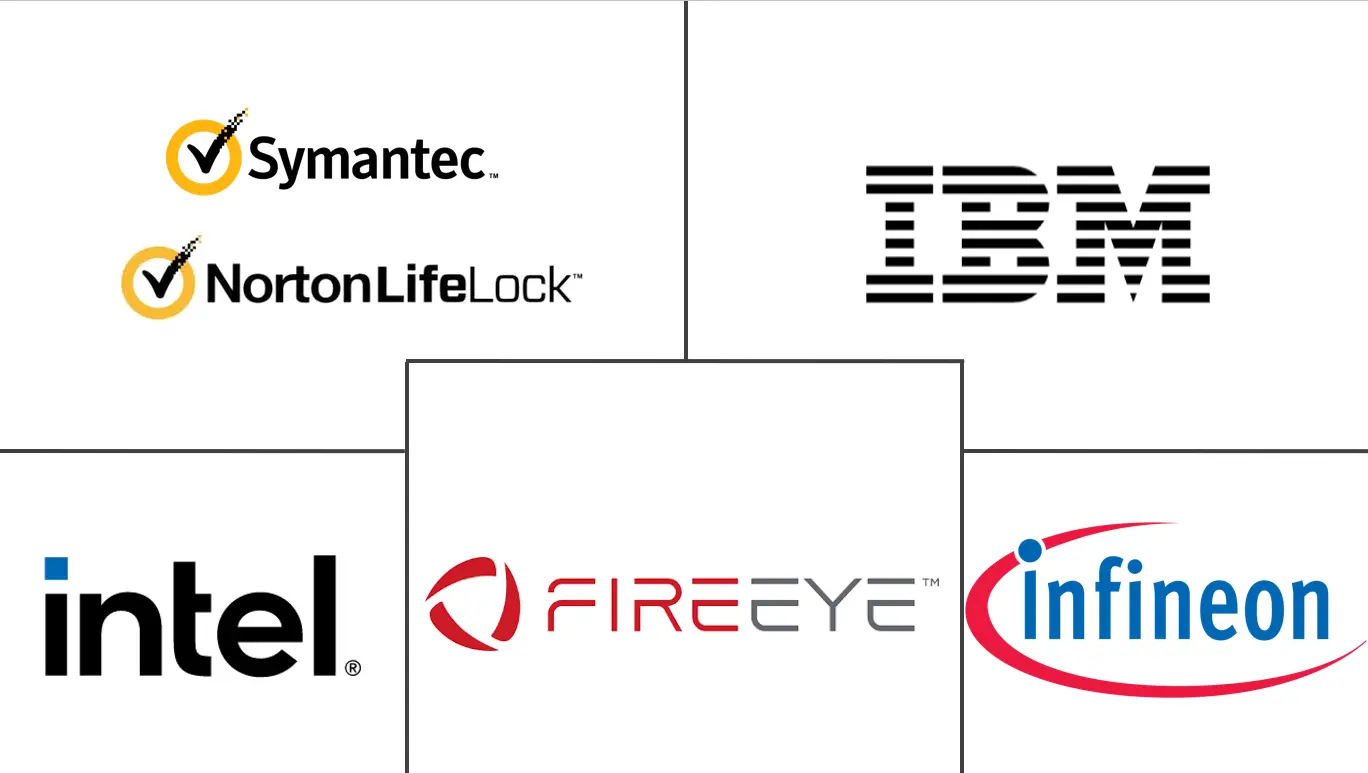 拉丁美洲物联网安全市场规模和份额