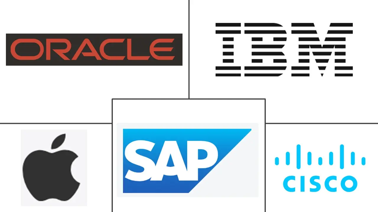 体育科技市场规模和份额