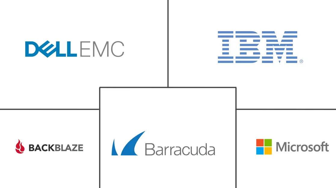 云备份市场规模