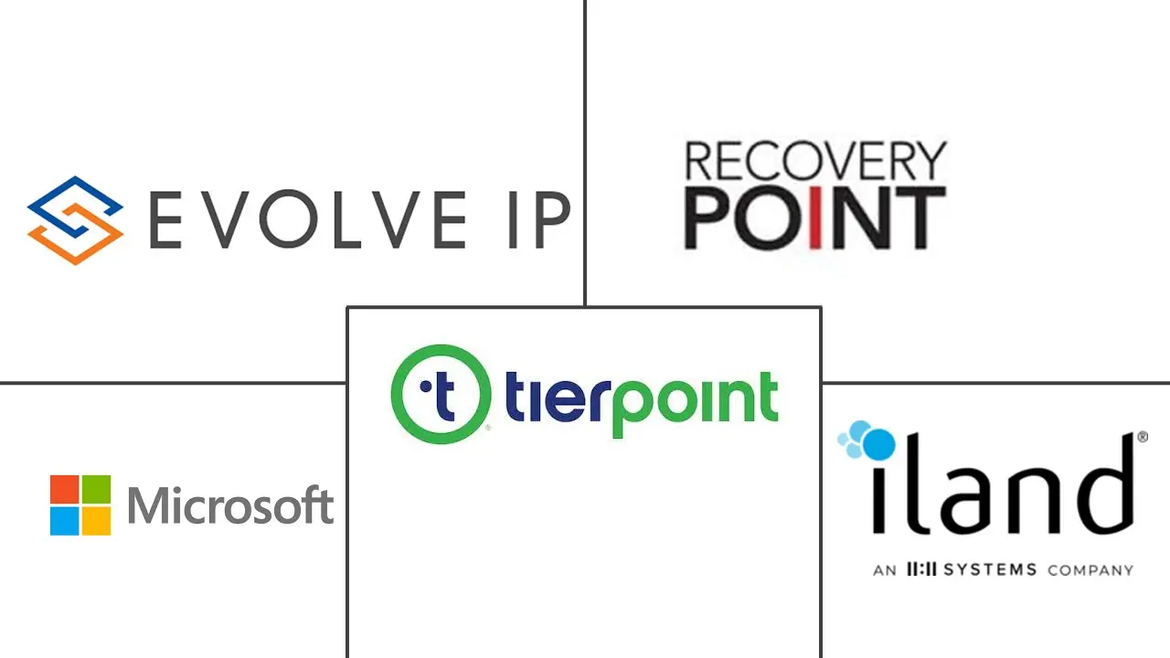 灾难恢复即服务 (DRaaS) 市场规模和份额