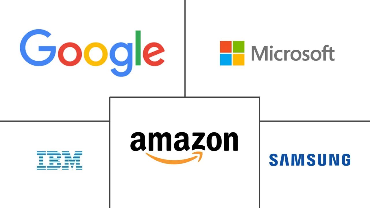 上下文感知计算市场规模和份额