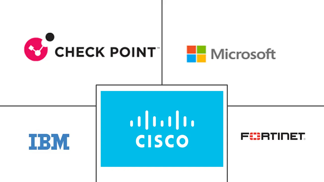 芬兰网络安全市场规模和份额