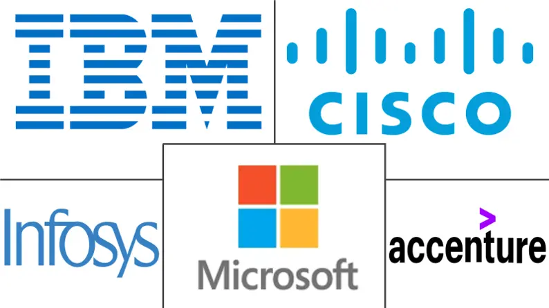 银行业物联网市场规模和份额