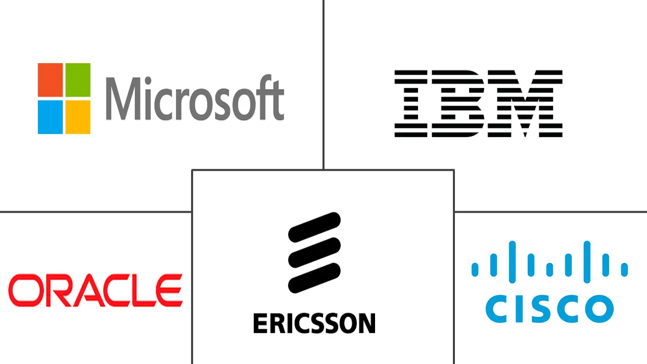 伊拉克 ICT 市场规模和份额