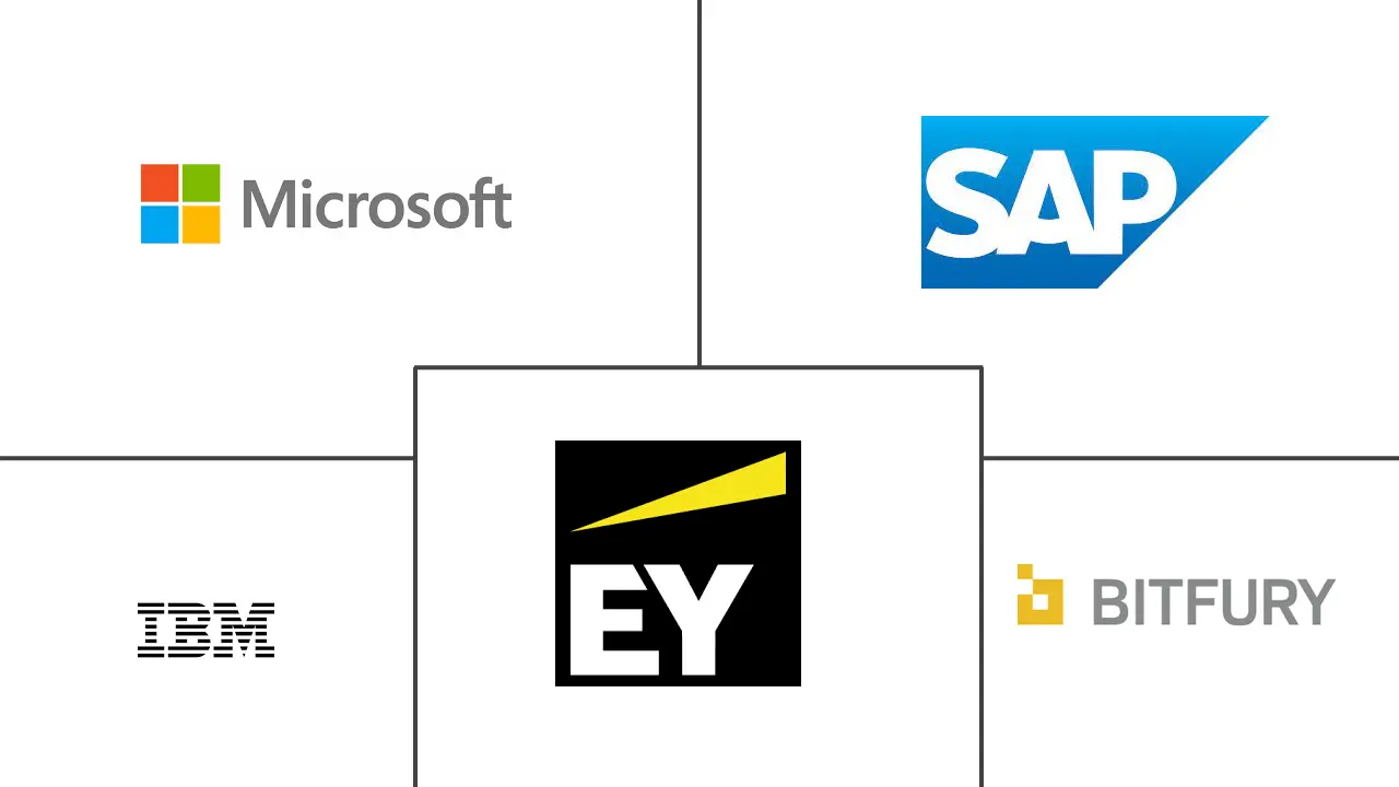 区块链在媒体、广告和娱乐市场规模中的应用