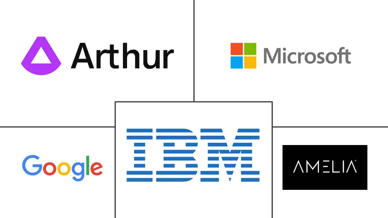 可解释的人工智能市场规模和份额