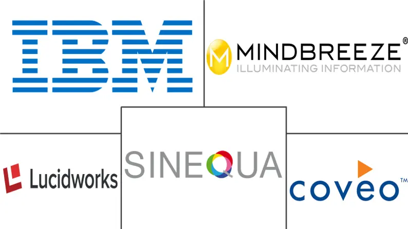 洞察引擎市场规模和份额