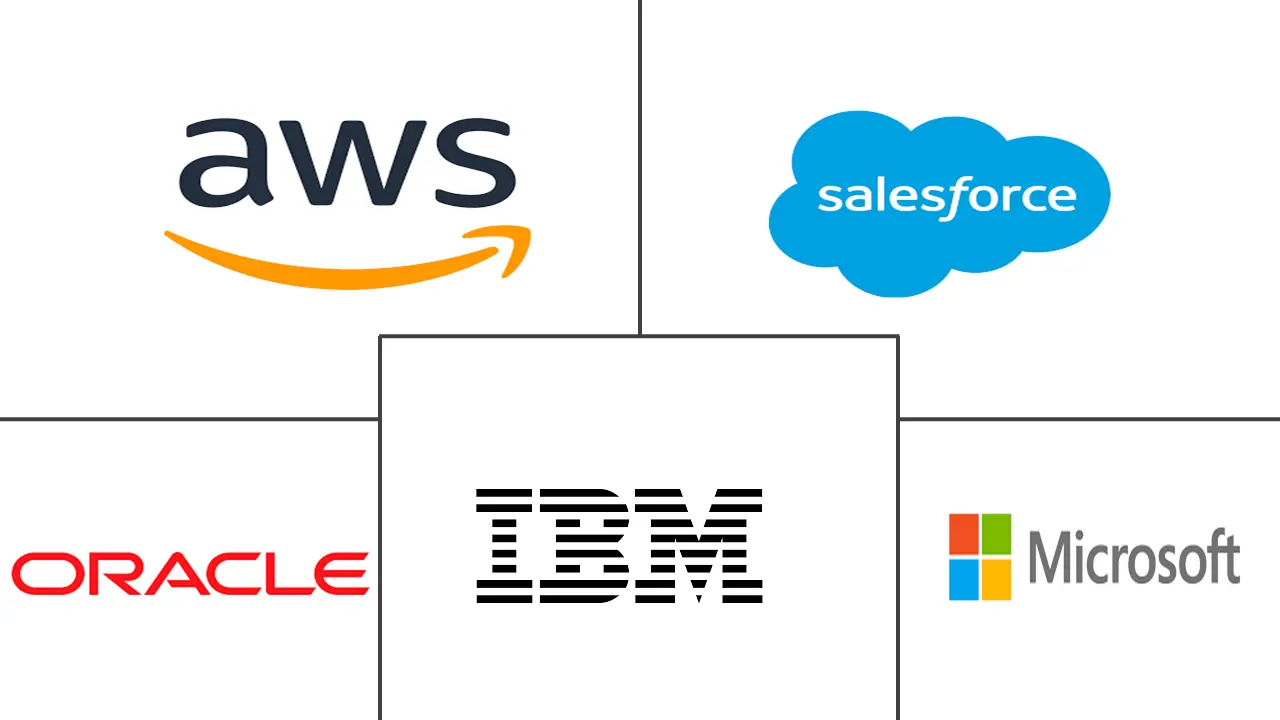 摩洛哥 ICT 市场规模和份额