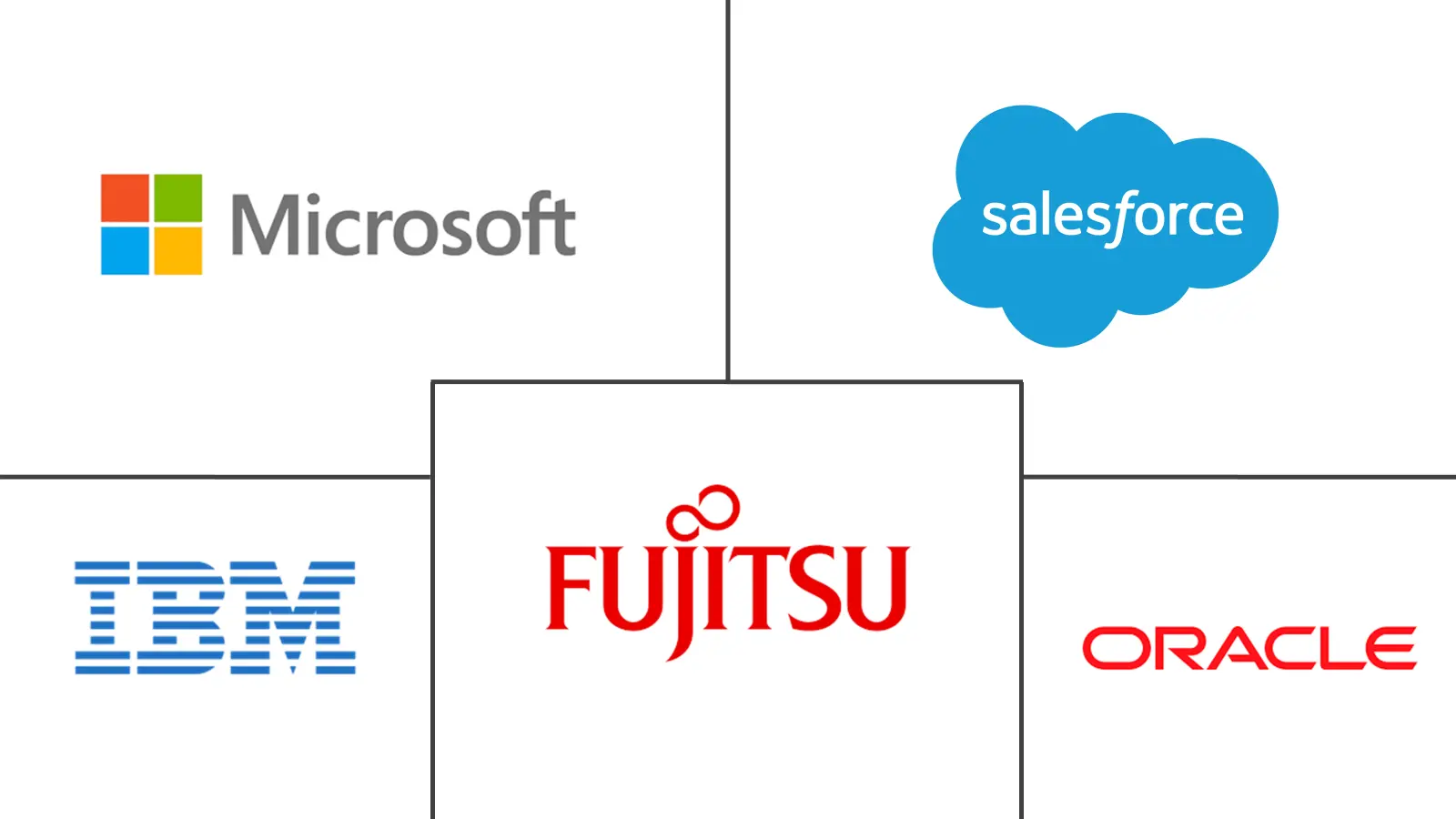 企业应用集成市场规模及份额