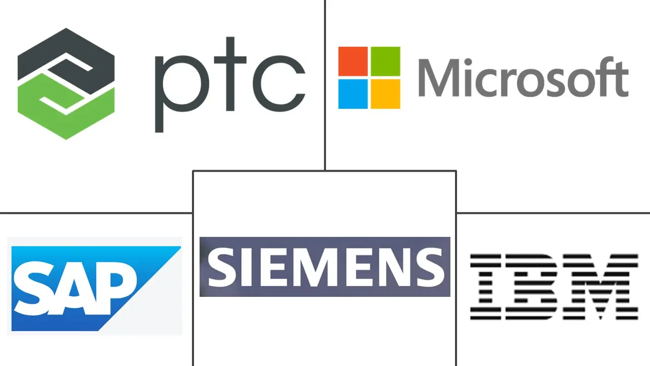 物联网 (IoT) 平台市场规模