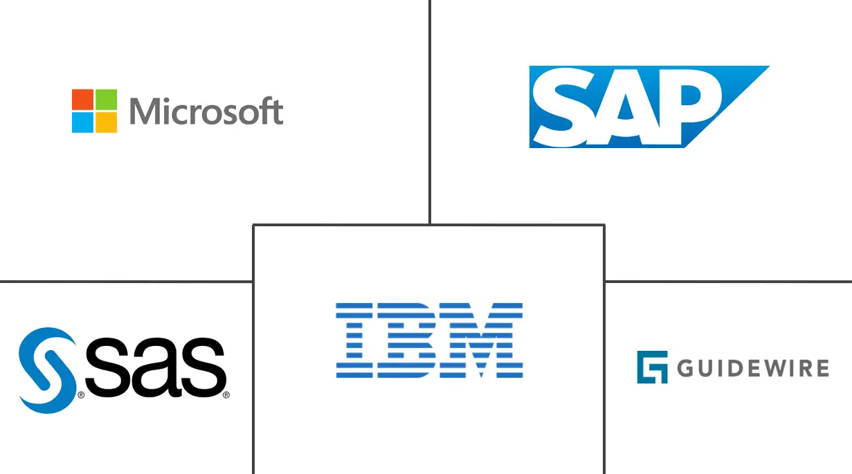 人工智能在保险市场的规模和份额