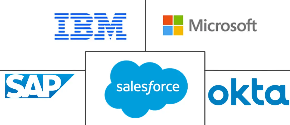 美国消费者身份和访问管理市场规模和份额分析