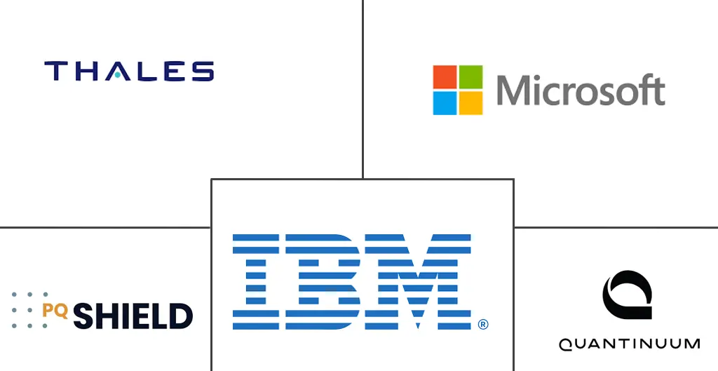 后量子密码学市场规模和份额