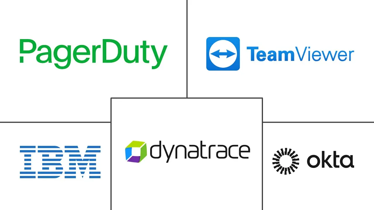 ServiceNow 商店应用程序市场规模
