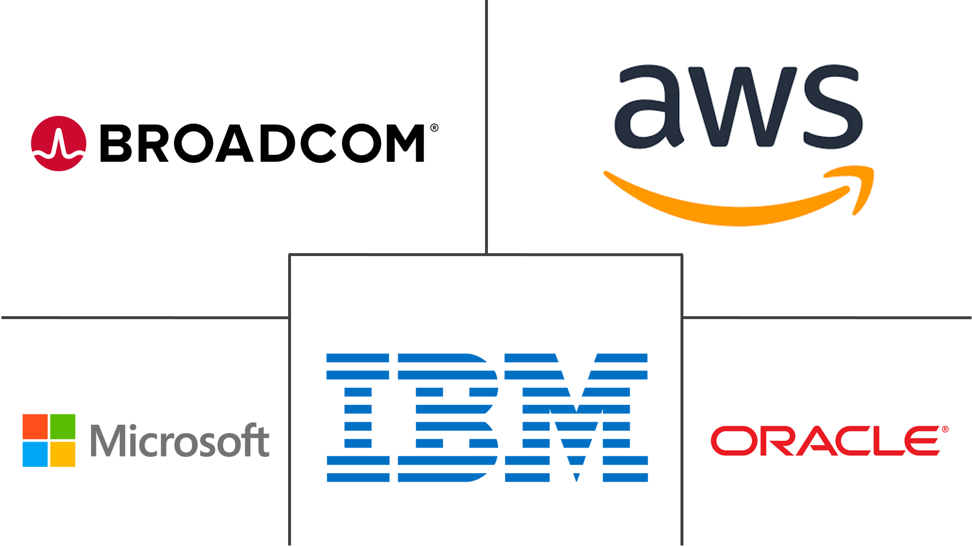 IAM 安全服务市场规模