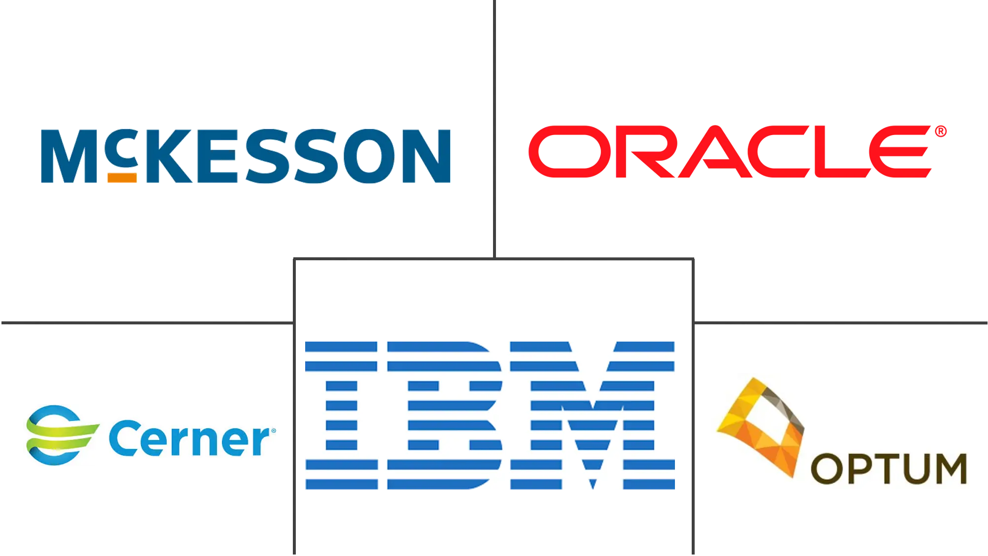 欧洲医疗保健分析市场规模