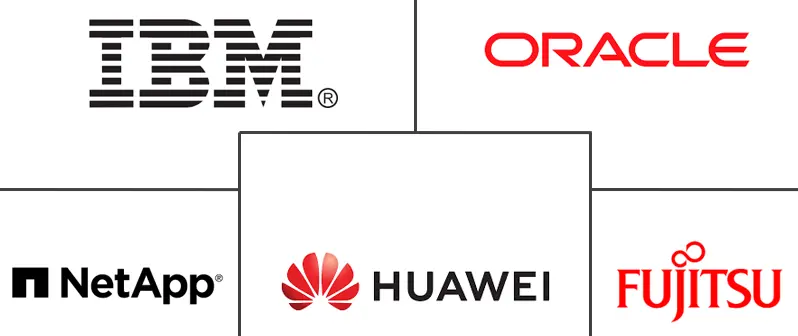 软件定义存储市场规模