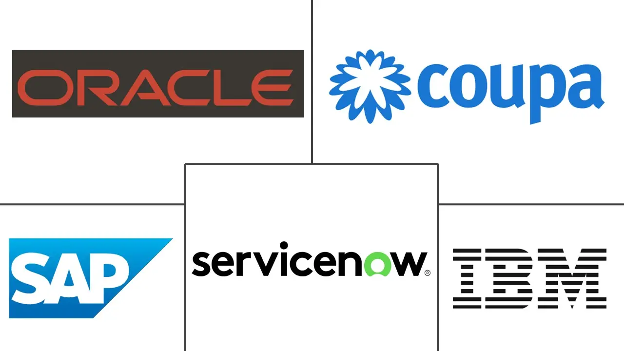 目录管理系统市场规模