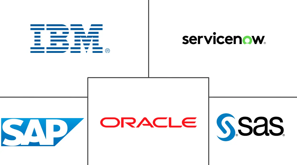 风险管理软件市场规模和份额