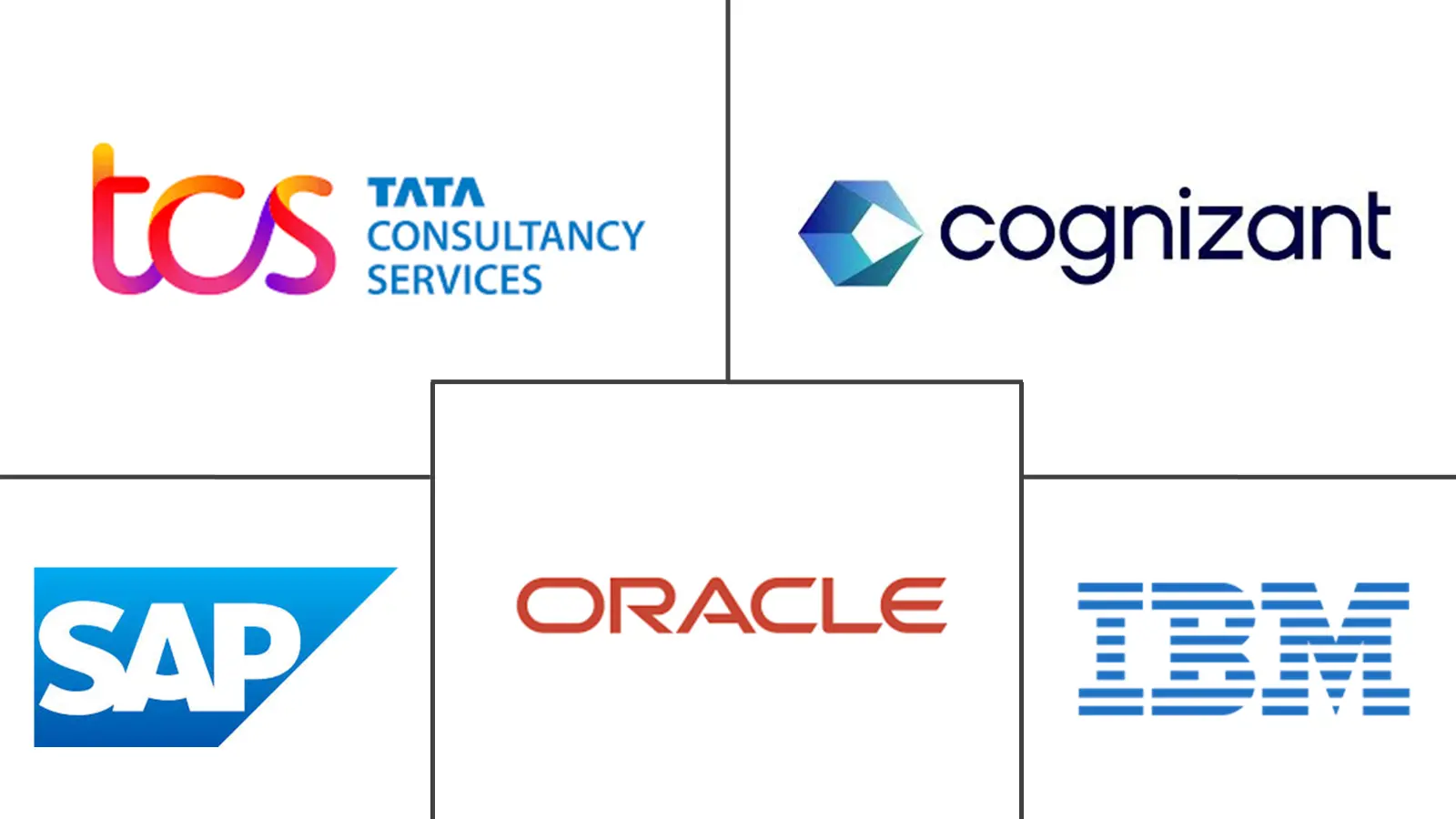 匈牙利 ICT 市场规模和份额