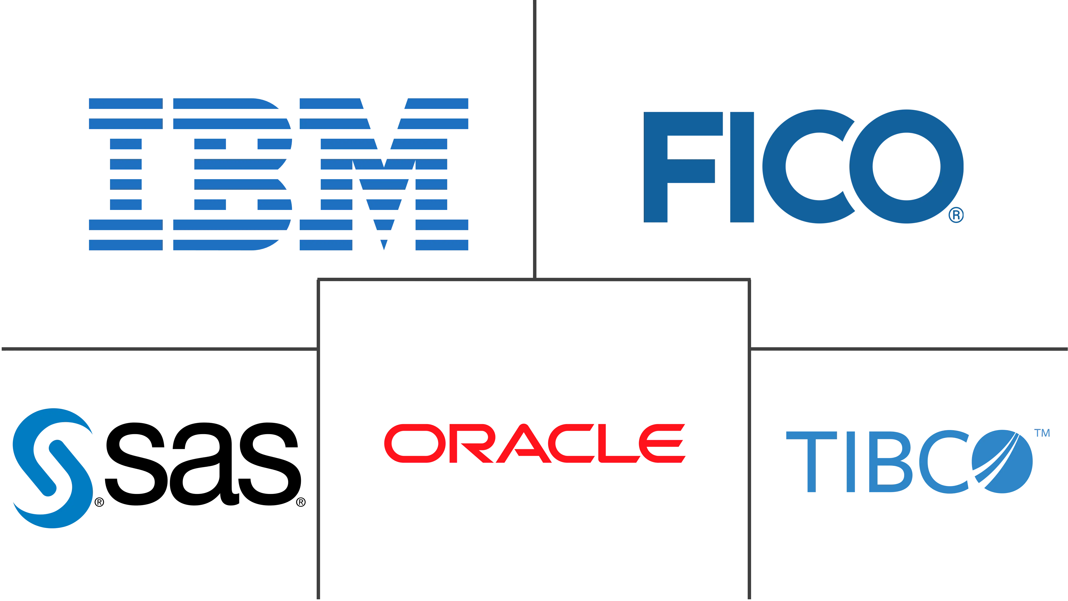 决策管理解决方案市场规模和份额