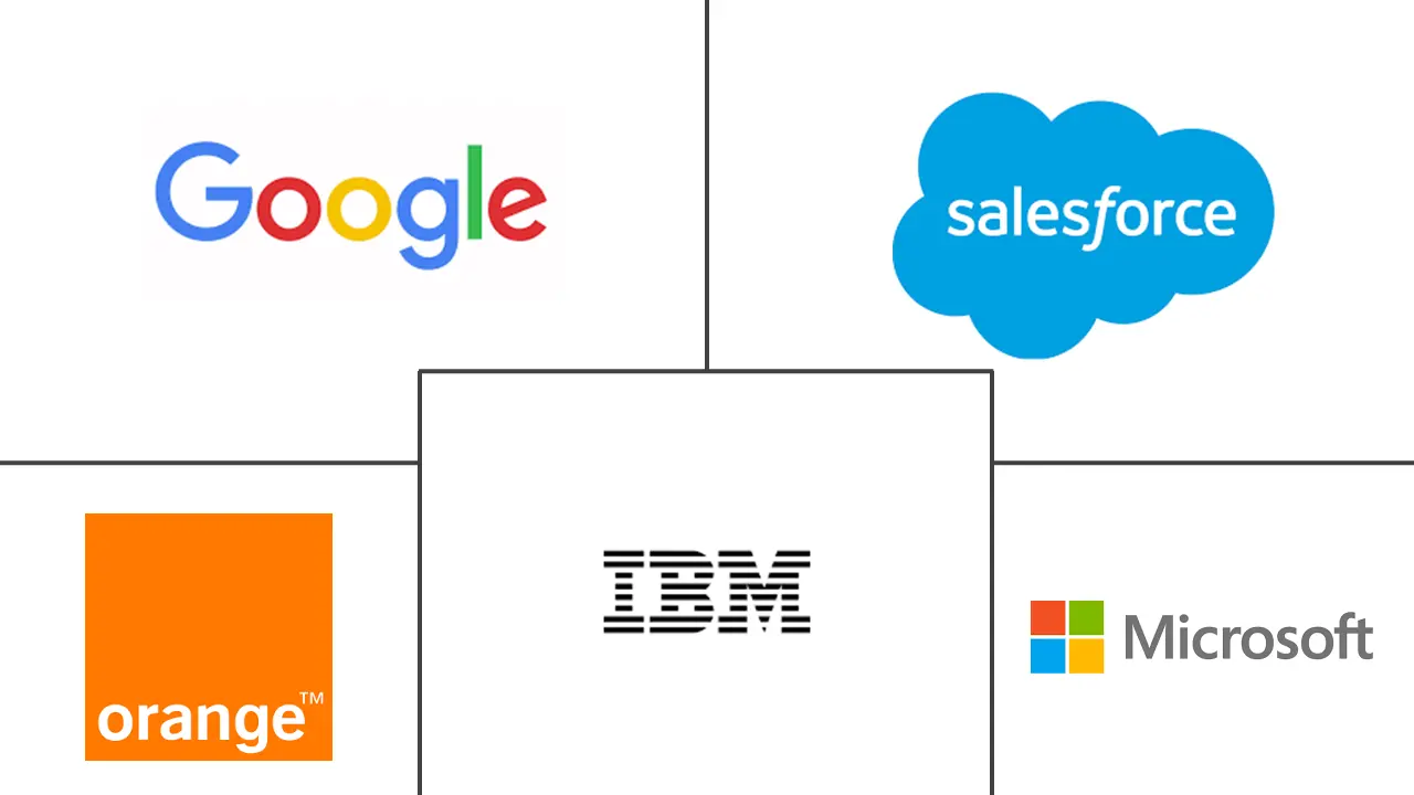 法国云计算市场规模