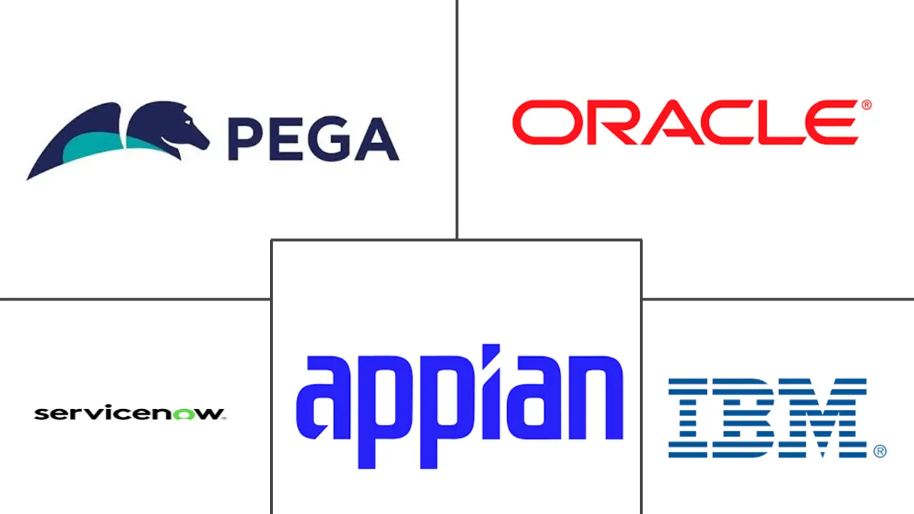 数字过程自动化市场规模和份额