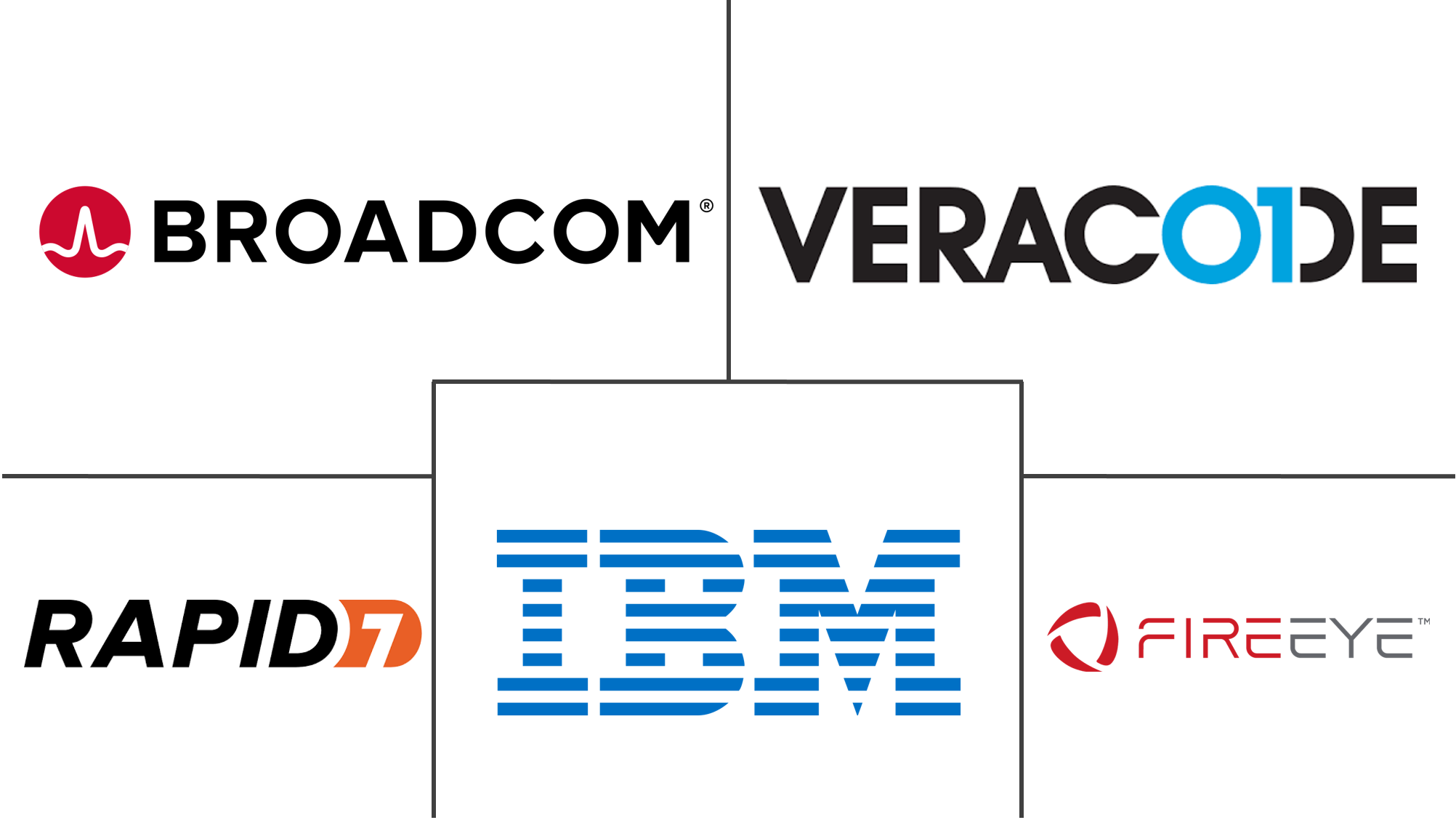 渗透测试市场规模和份额