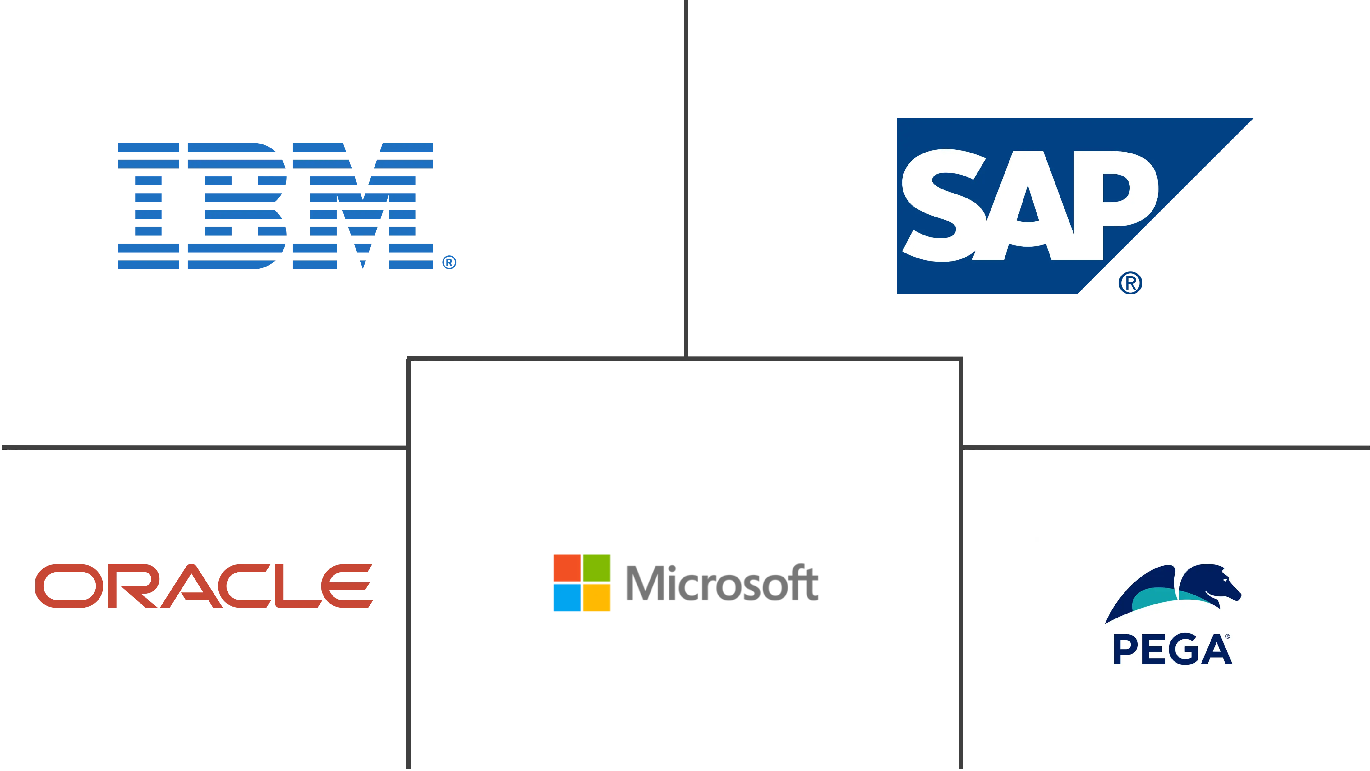 流程编排市场规模和份额