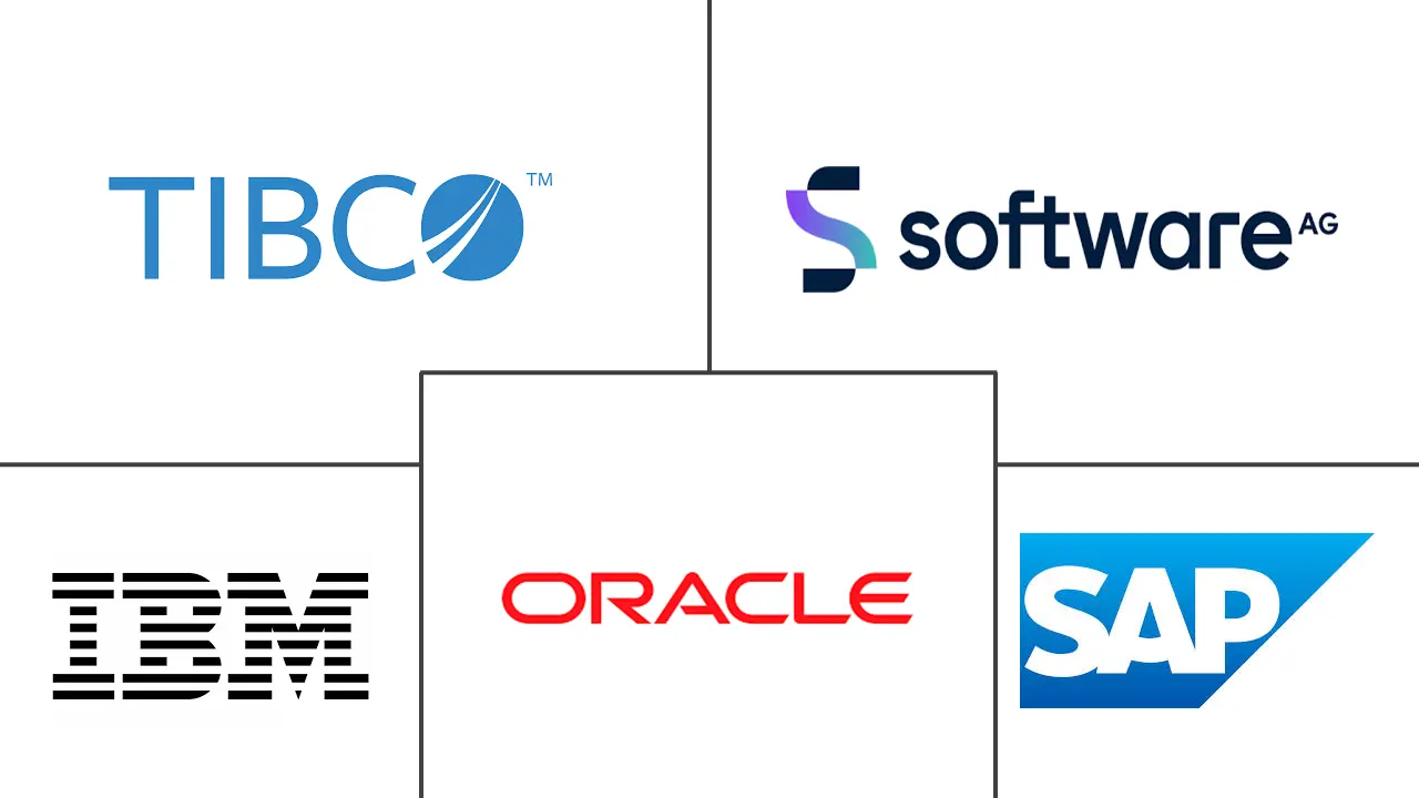 复杂事件处理 (CEP) 市场规模