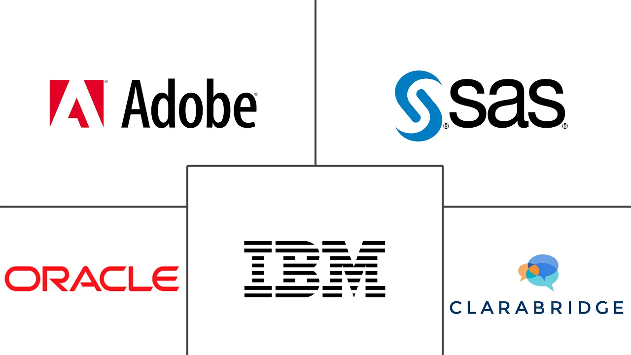 欧洲社交媒体分析市场规模