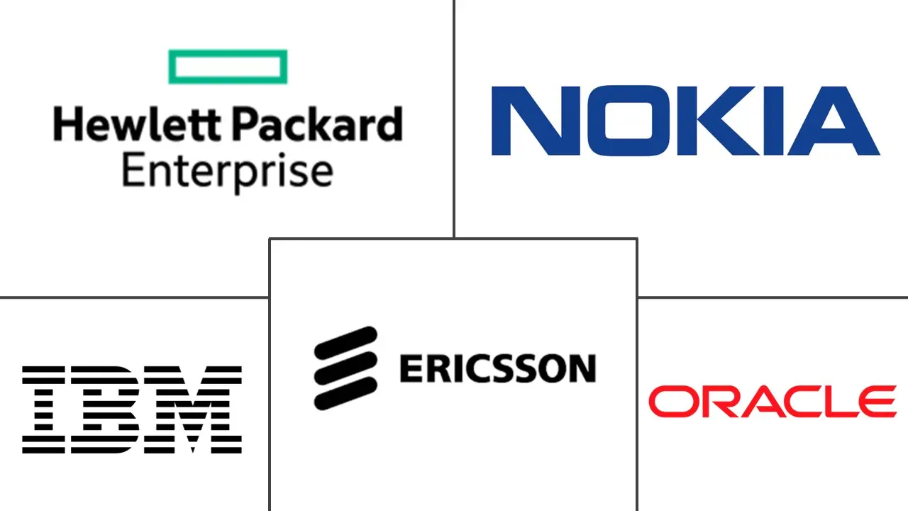 电信运营管理市场规模