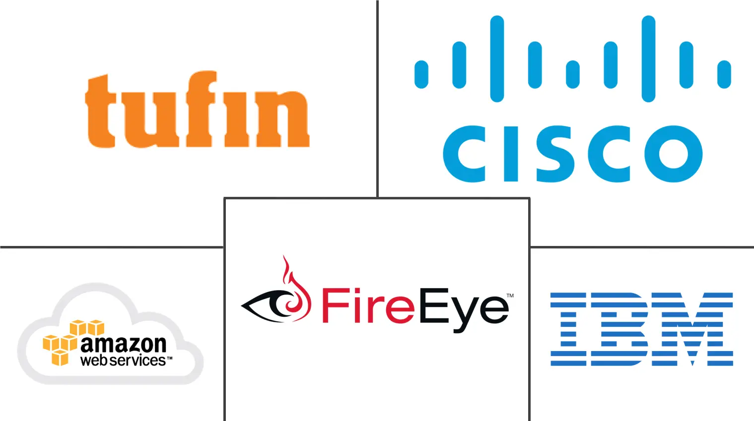 安全编排市场规模