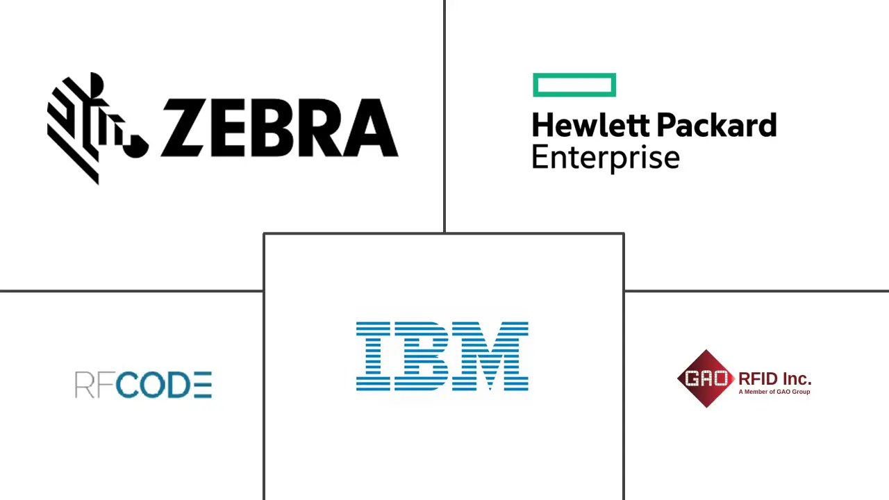 数据中心 RFID 市场规模和份额