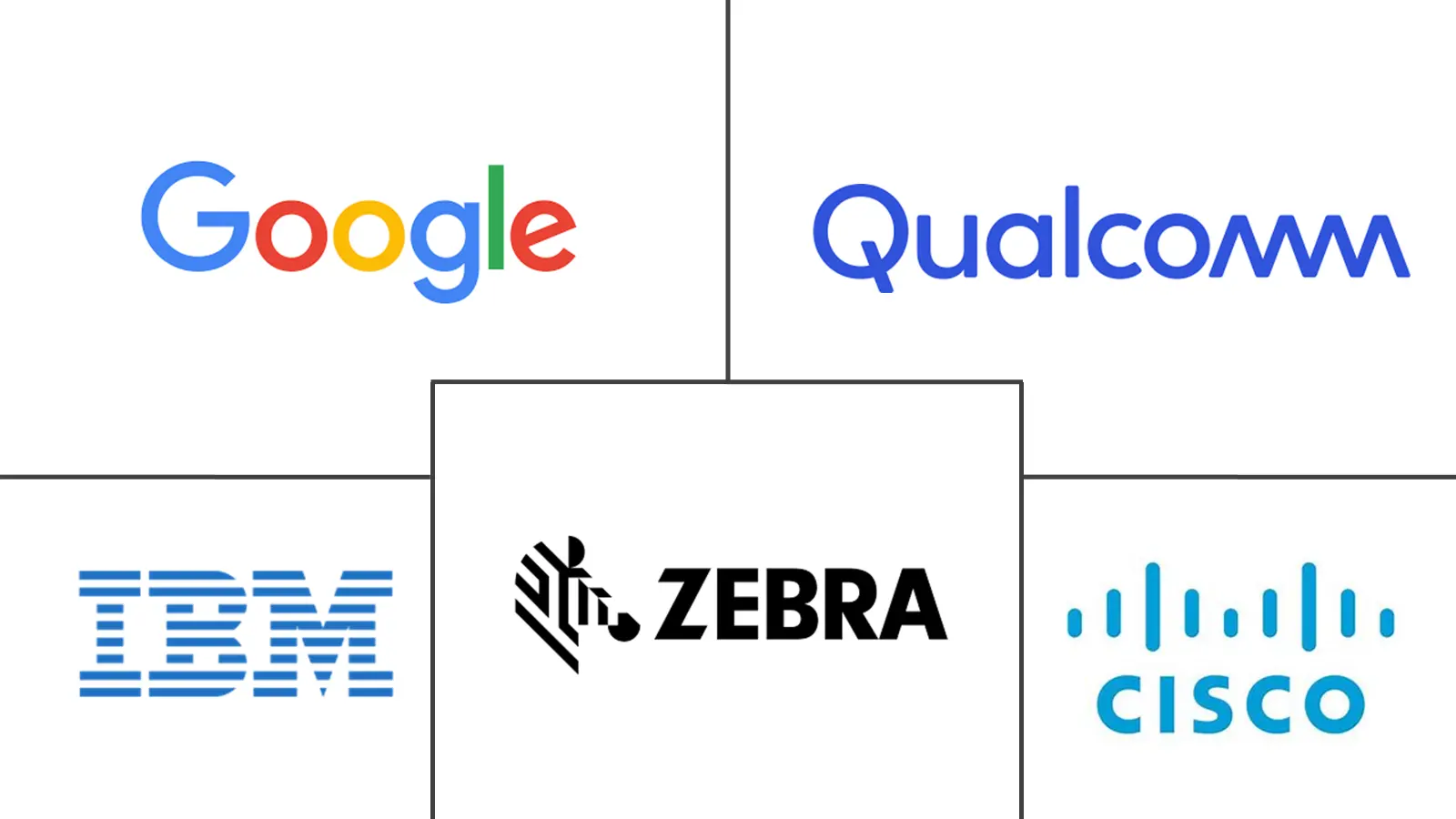 德国定位服务市场规模