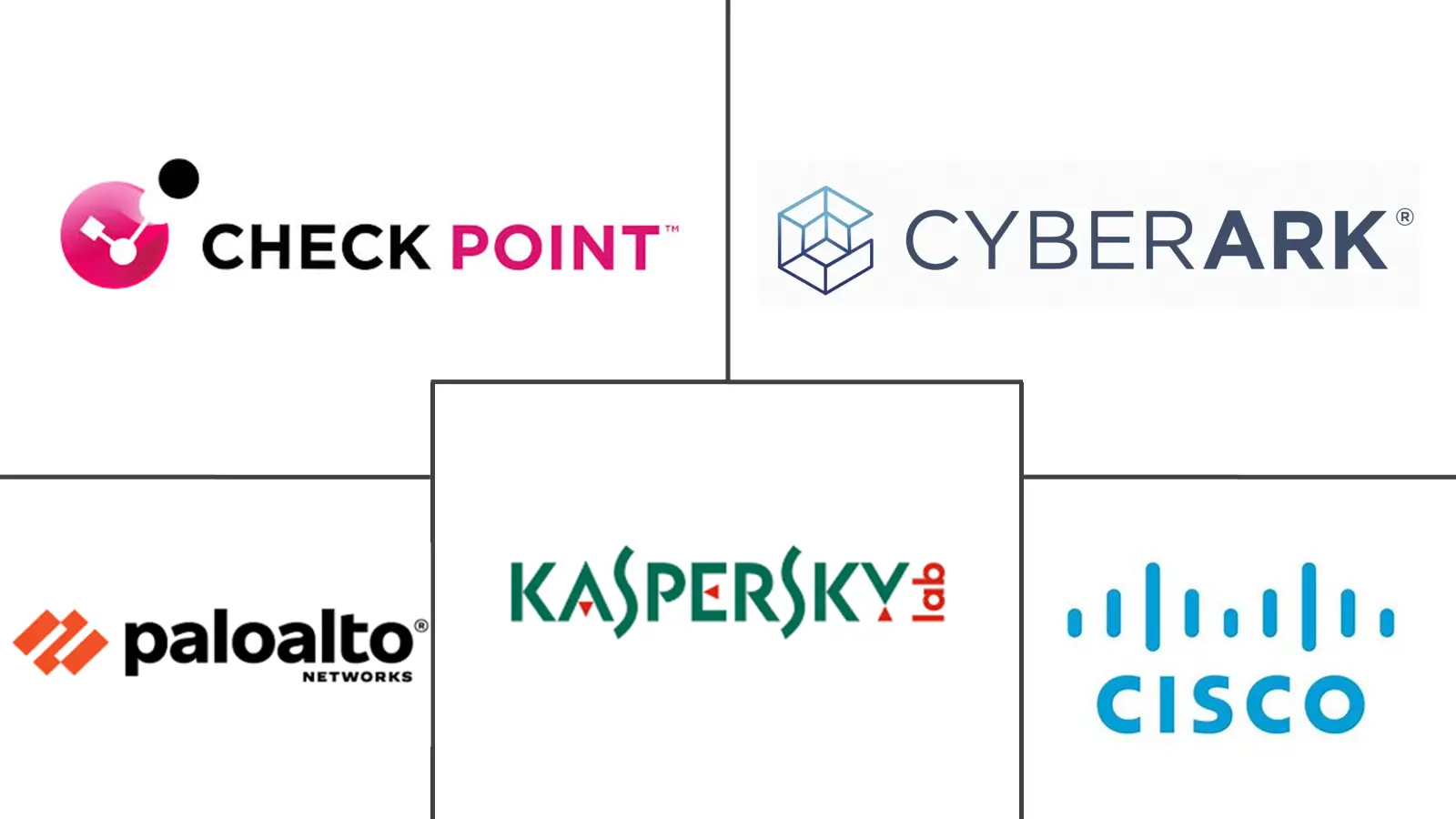 南非网络安全市场规模和份额