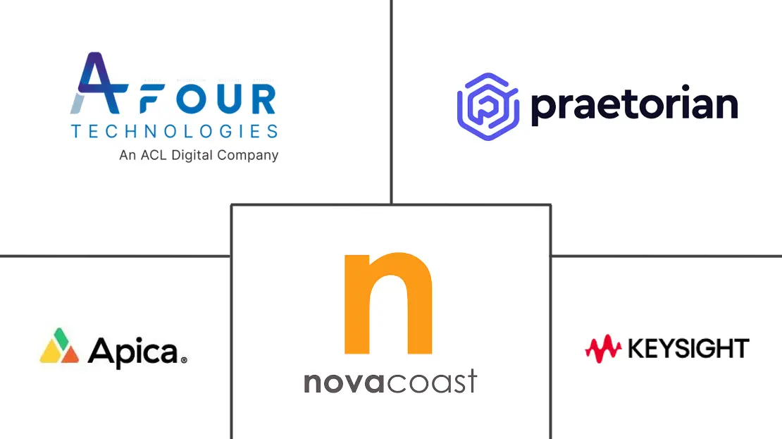 物联网测试市场规模和份额