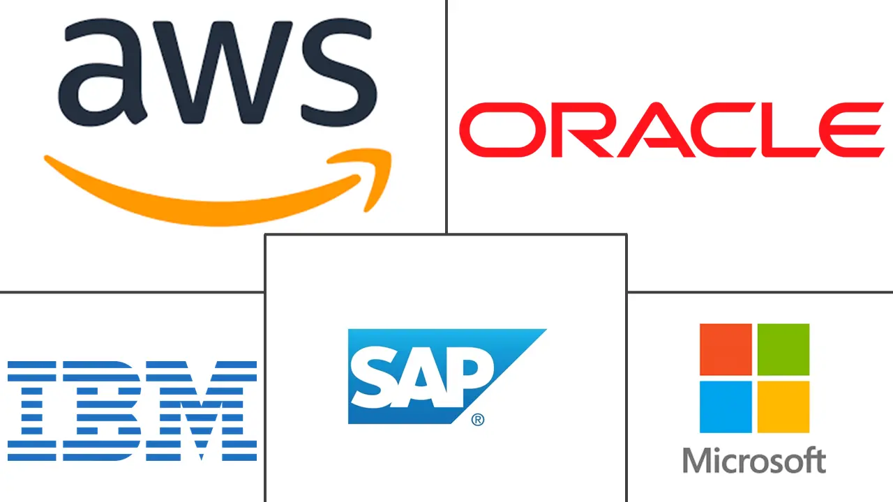 区块链技术市场规模和份额