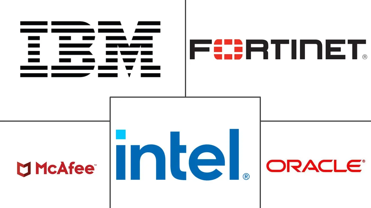 基于云的数据库安全市场规模和份额