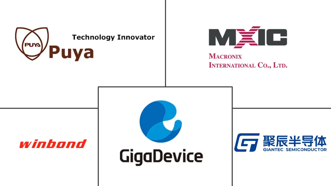 中国NOR Flash市场规模及份额