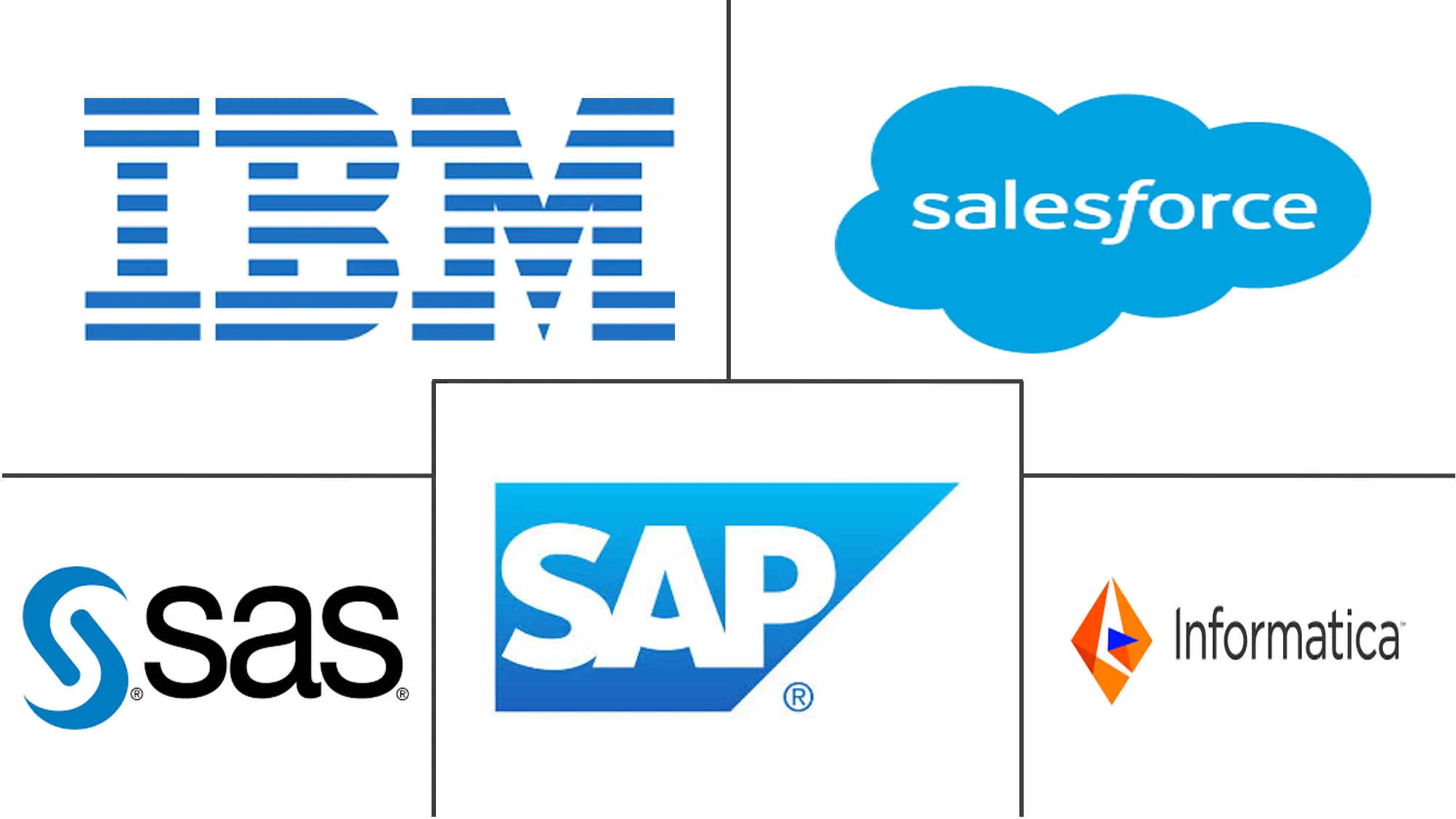 认知数据管理市场规模和份额