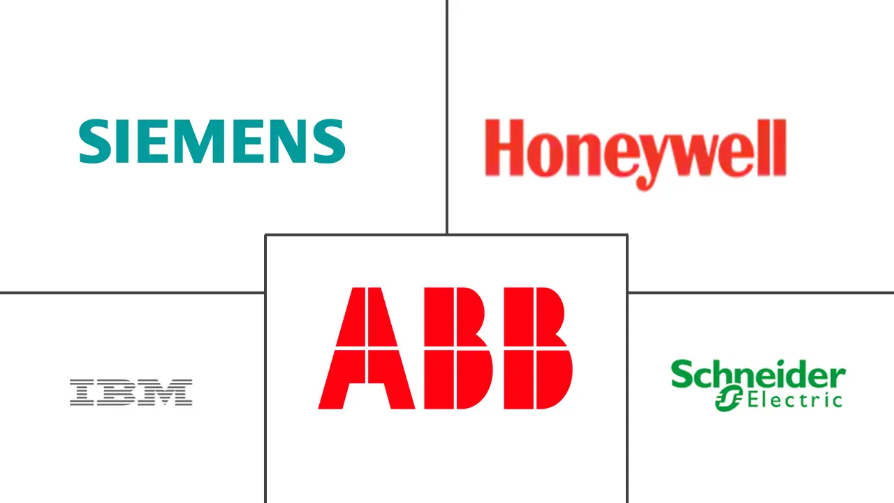 欧洲工业控制系统市场规模