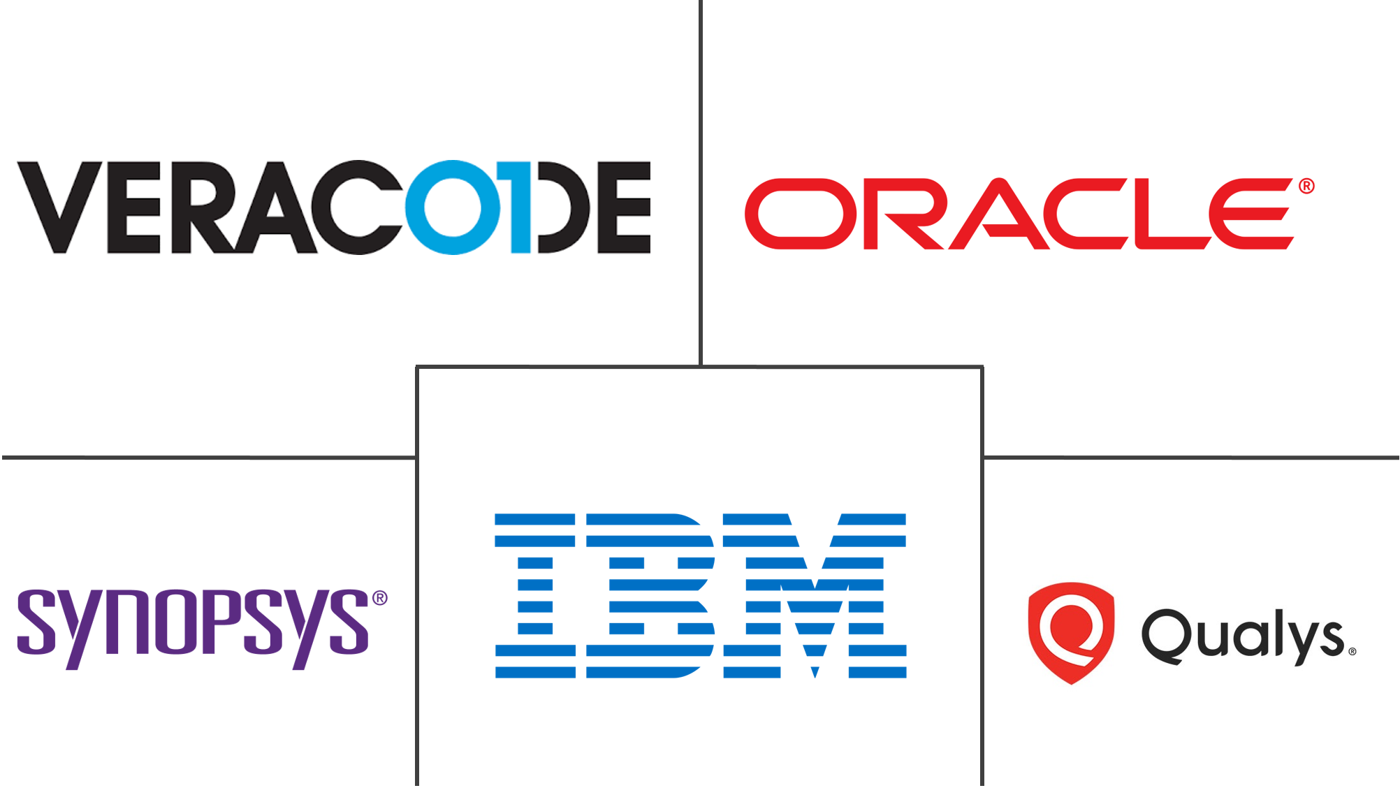 应用安全市场规模和份额