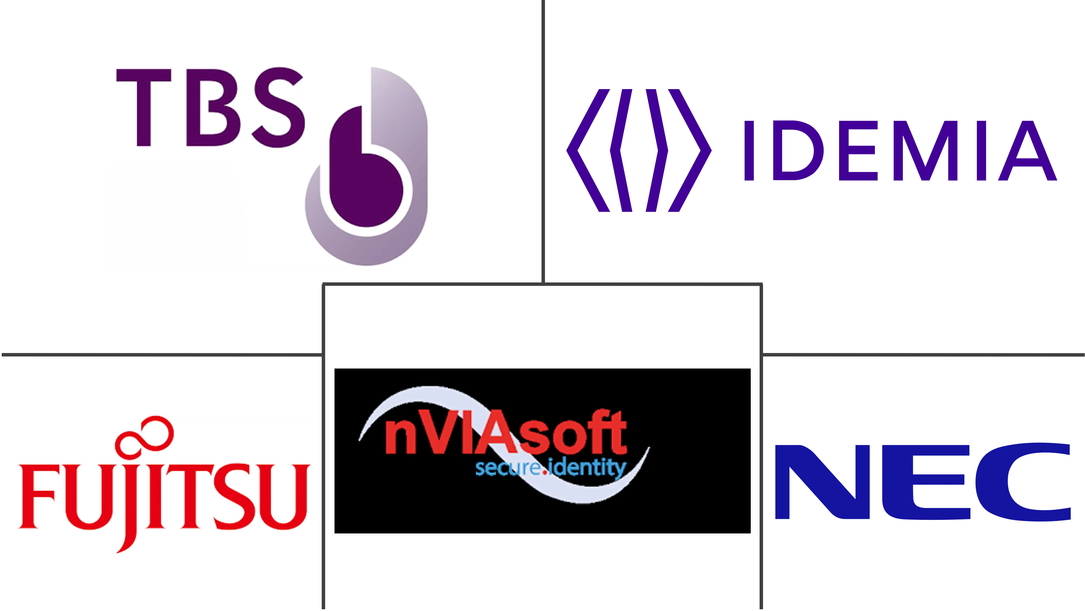 非接触式生物识别市场规模和份额