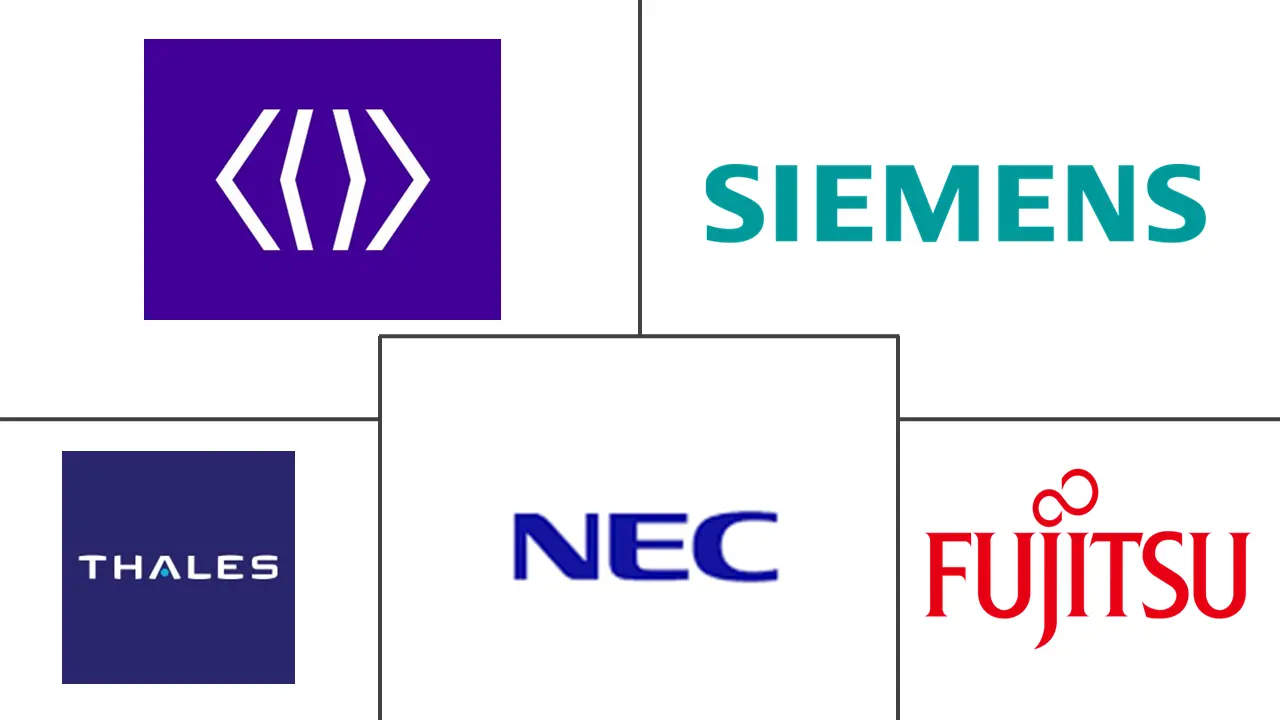 下一代生物识别市场规模