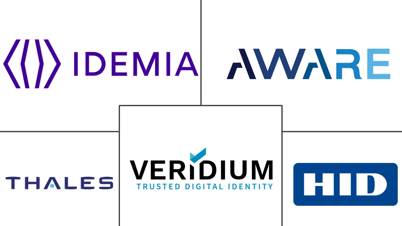 欧洲 BFSI 生物识别市场规模