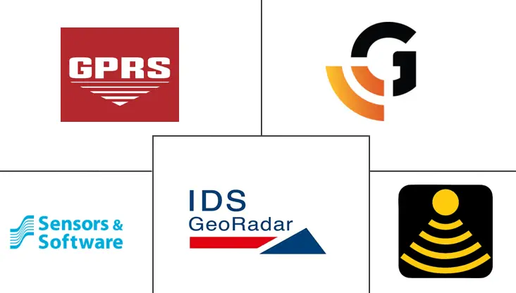 探地雷达市场规模和份额