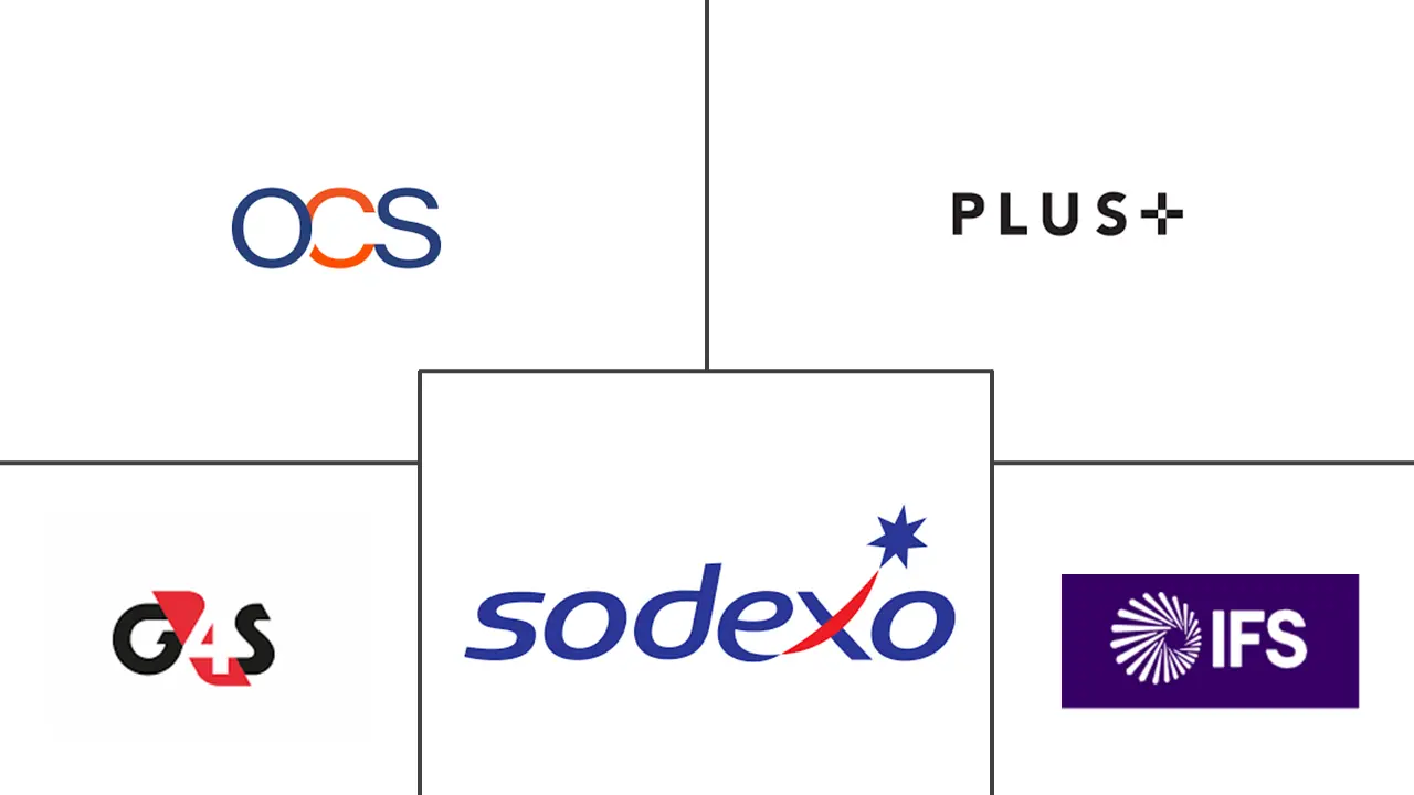 泰国设施管理市场规模和份额